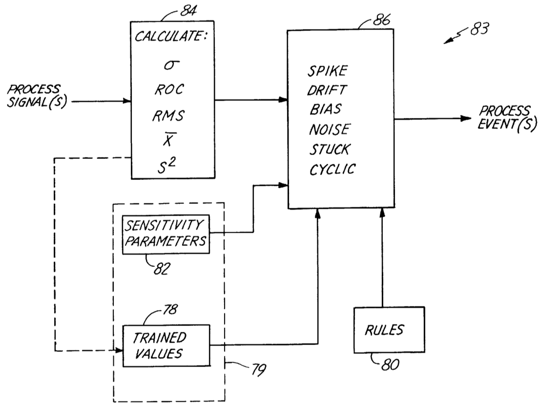 Excited by Machine Learning for intelligence at the edge? Make sure it's the right tool for your job.