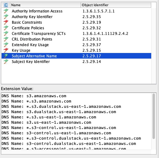 Figure 4: SAN field details