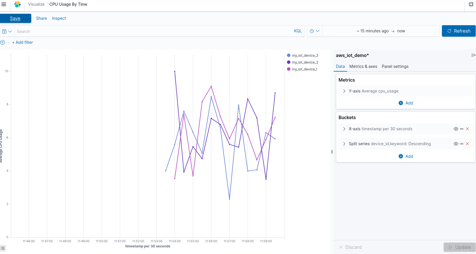 Kibana Visualisation