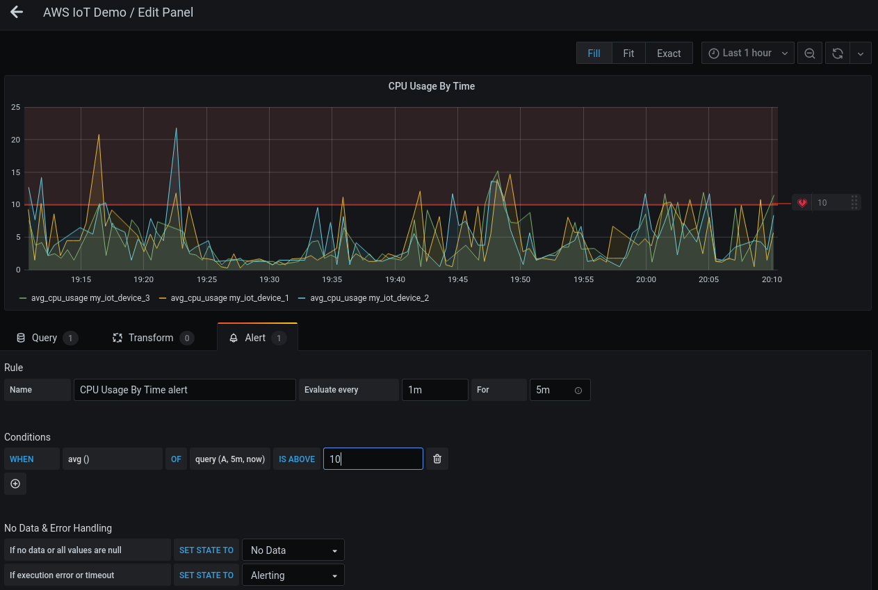 Grafana Create Alert