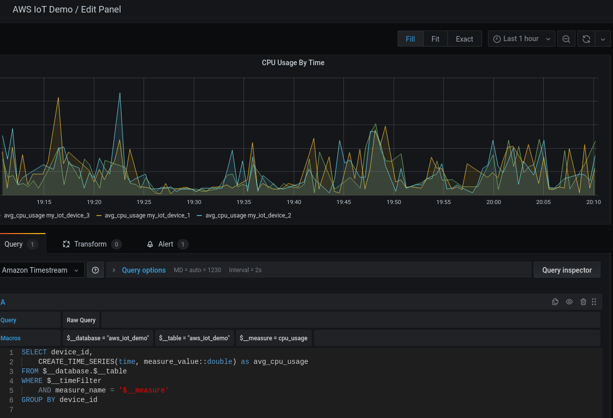 Grafana Panel