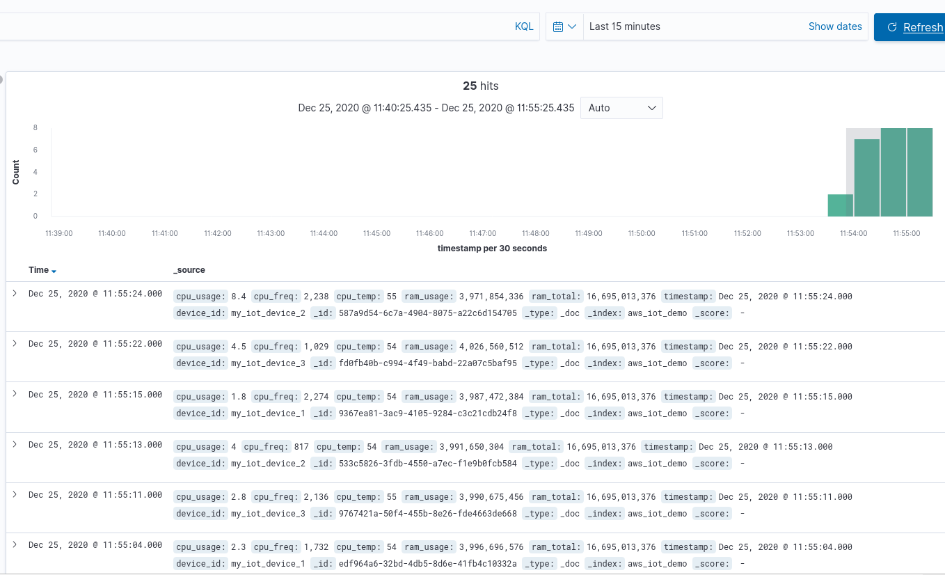 Kibana - Discover